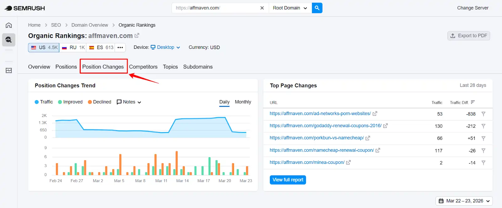Affiliate Site Content Audit: Remove Bloat and Recover Traffic 16 Set up Position Tracking in SEMrush