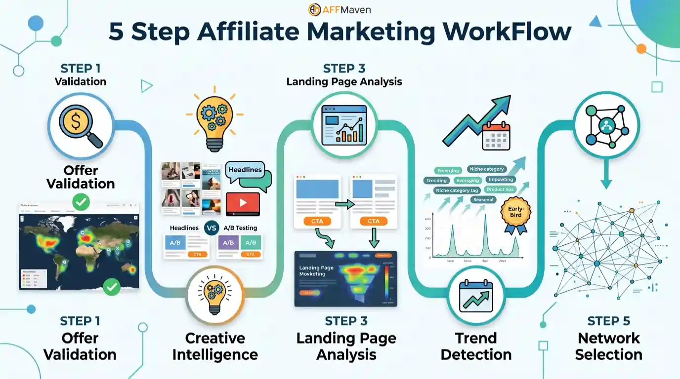 Ad Spy Tools Market Report 2026: Pricing & Comparison 11 Affiliates analyzing spy tools for winning offers