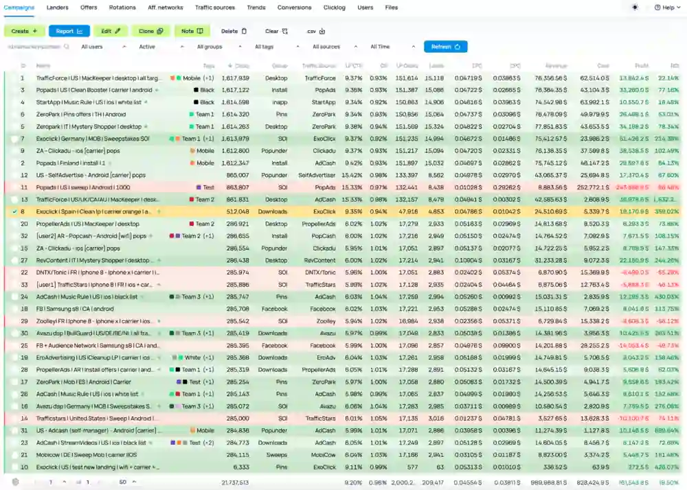 How to Run Facebook Ads for Affiliate Offers in 2026 (Guide) 3 Binom Tracker