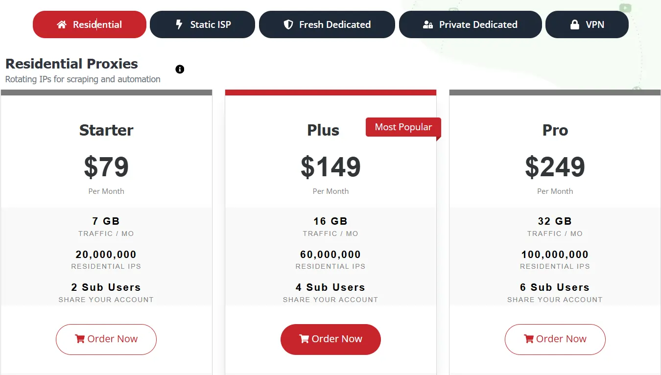 IPBurger Review 2026: Proxies, Mobile IPs & VPN Tested 12 IPBurger Residential Proxies Pricing