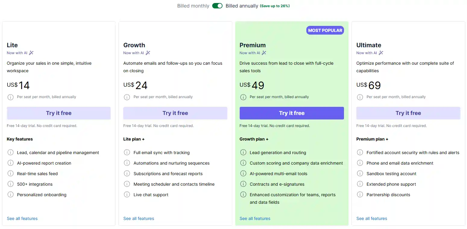 Огляд Pipedrive CRM 2026: функції, ціни, вердикт 18 Цінові плани Pipedrive