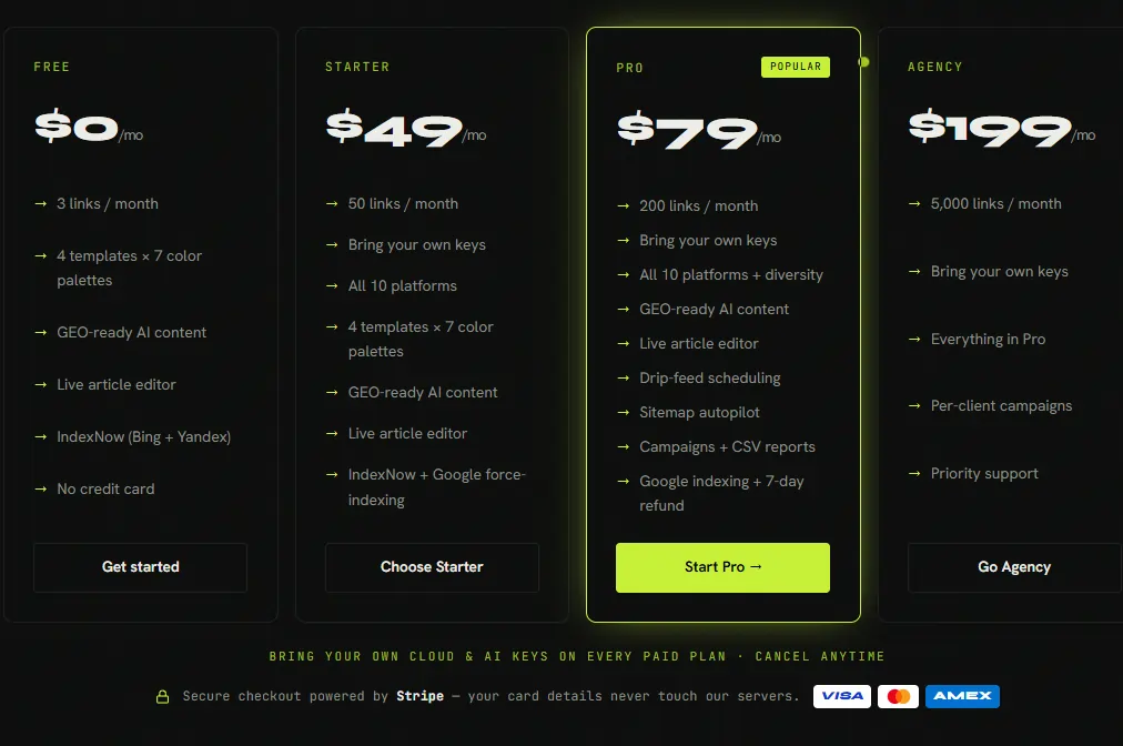 Forgendo Review 2026: Cloud Backlinks Tool for Affiliates 12 Forgendo Pricing plans