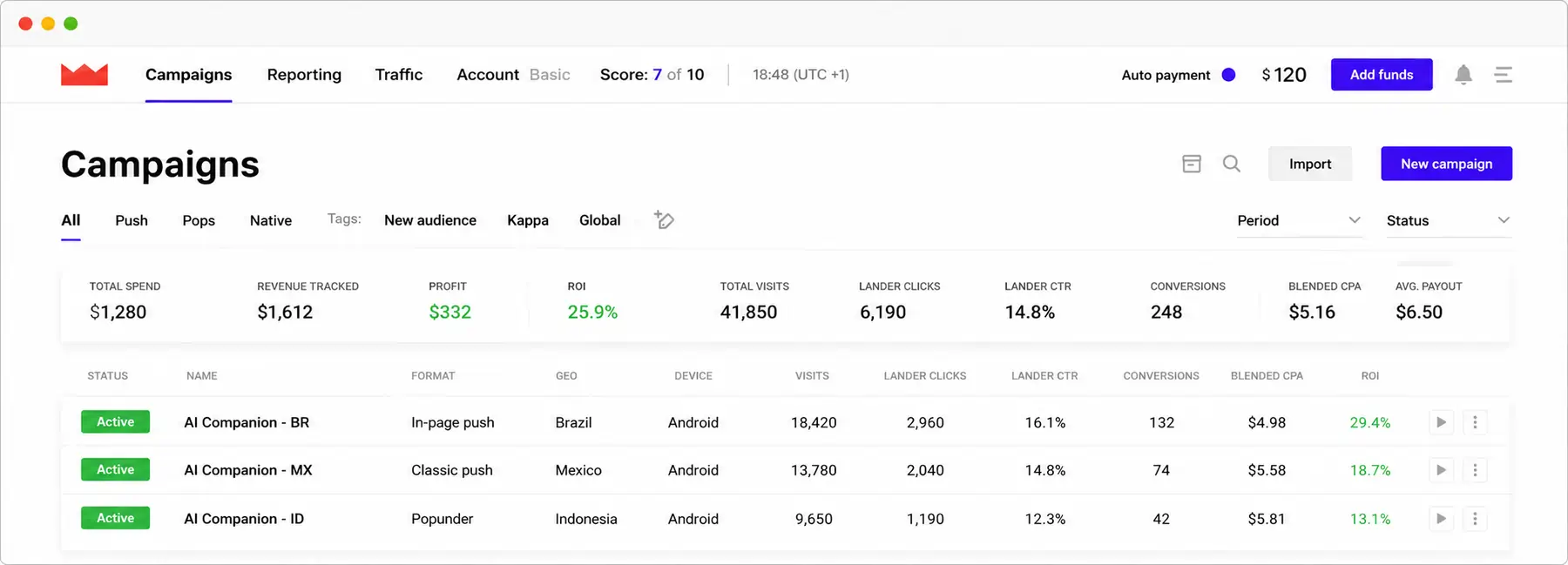Análisis de RichAds: Formatos de anuncios, precios y segmentación explicados 4 Panel de control de RichAds