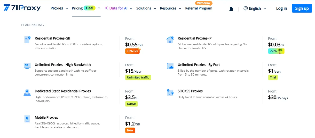 711Proxy Review 2026: Residential Proxy Features and Pricing 9 711Proxy Pricing