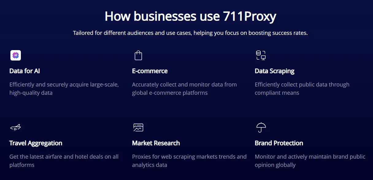 711Proxy Review 2026: Residential Proxy Features and Pricing 13 711Proxy Use Cases