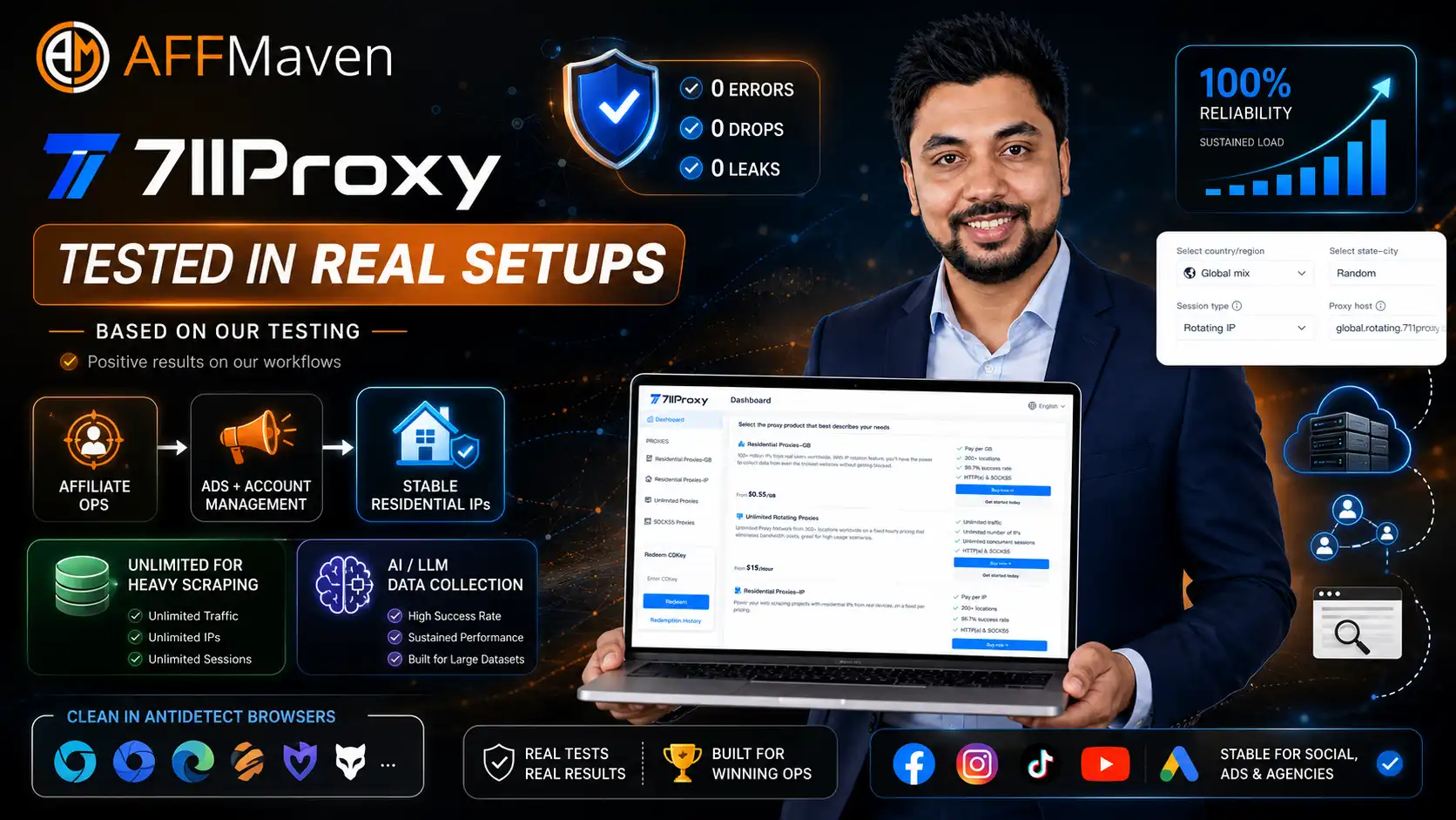 711Proxy Review 2026: Residential Proxy Features and Pricing 12 AFFMAVEN Team's Experience of 711Proxy
