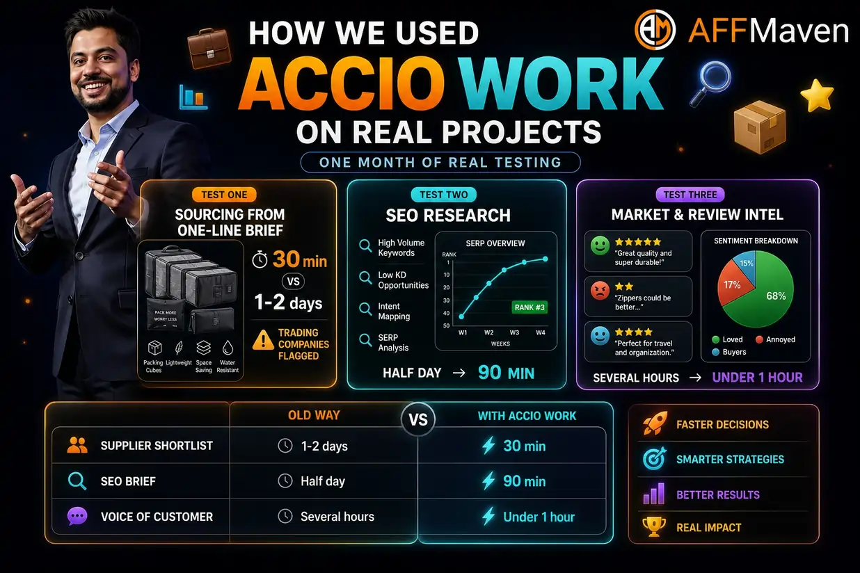 Обзор Accio Work 2026: функции, цены и честный вердикт 12 Accio Work Put Into Affmaven Workflow
