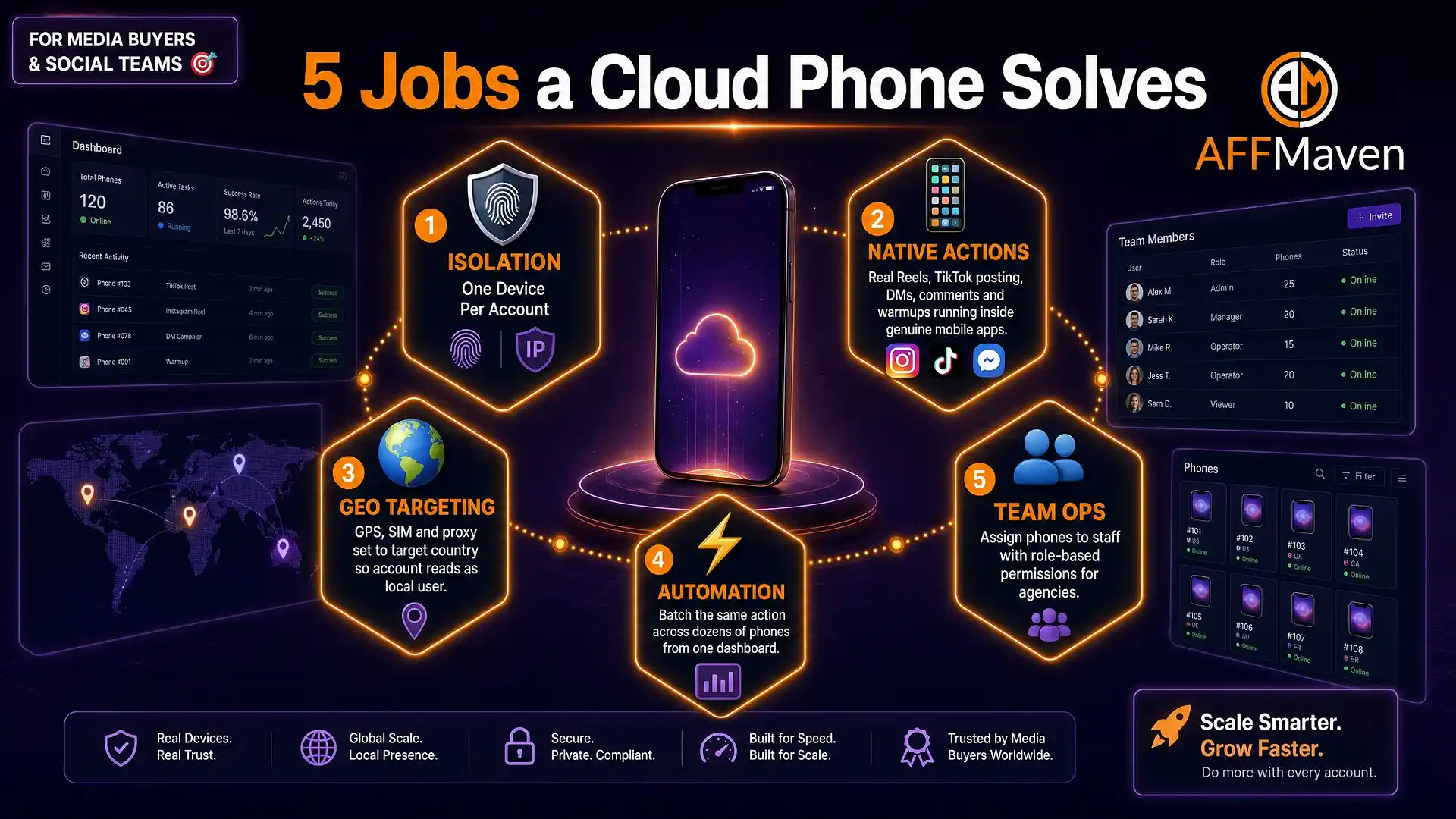 7 Best Cloud Phones for Social Media Marketing in 2026 8 Reasons for Media Buyers and Social Teams Using Cloud Phones