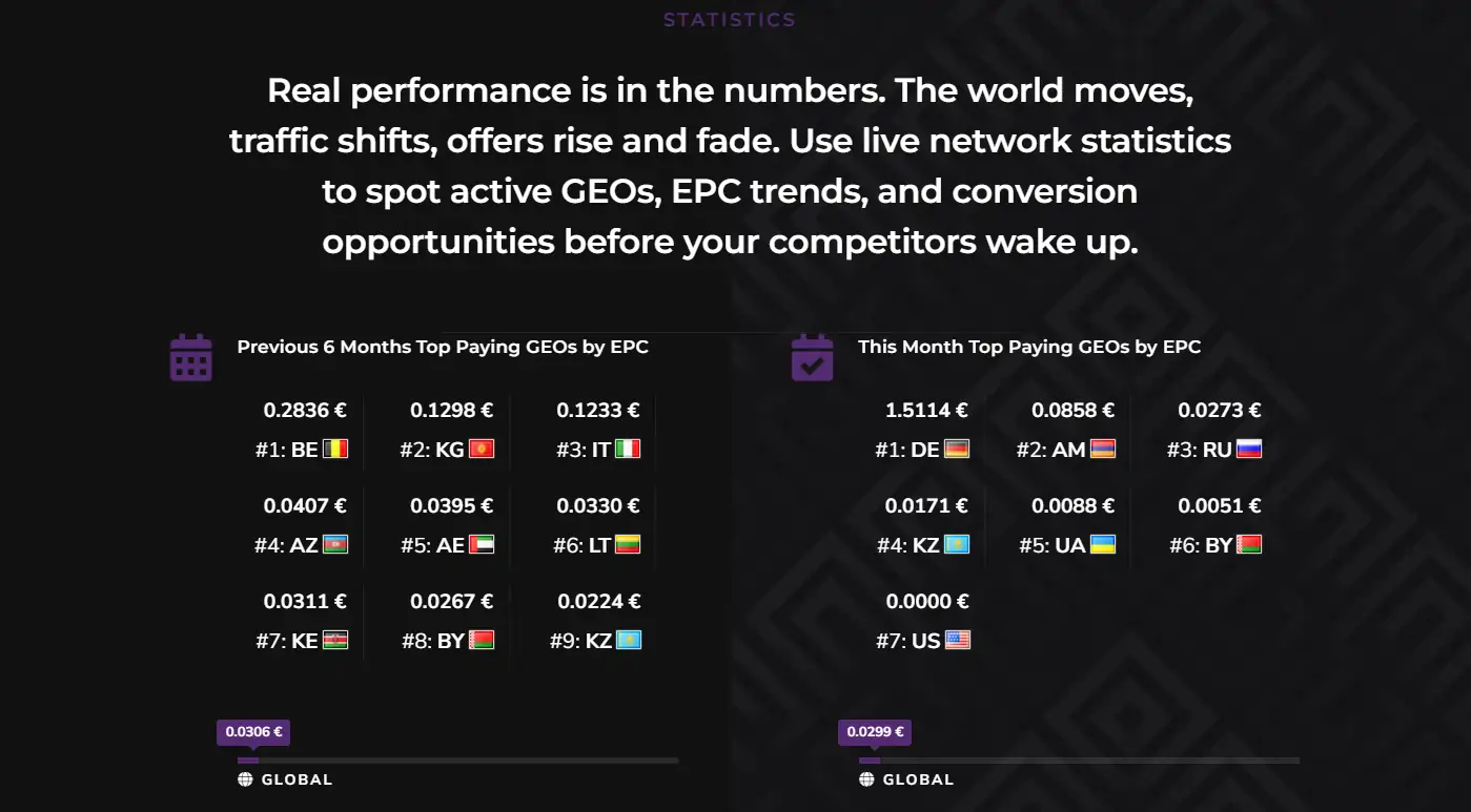Sublime Revenue Review 2026: Private CPA Network, Tested 7 Sublime Revenue Live Network Stats